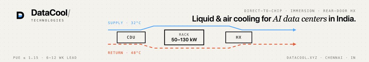 DataCool — liquid & air cooling for AI data centers: direct-to-chip, immersion and rear-door HX for 30–130 kW racks. Supply 32°C, return 48°C, CDU, rack, HX.